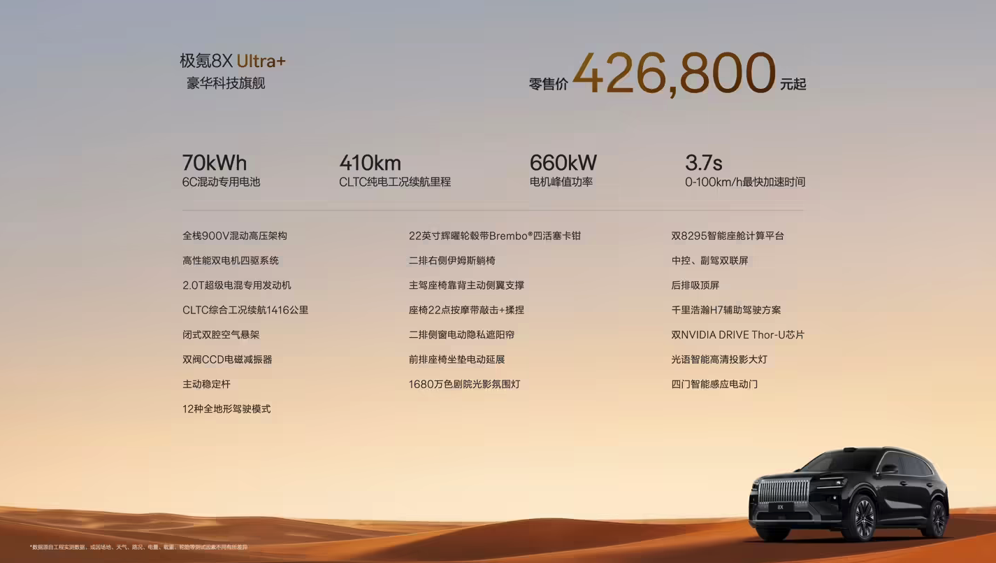 极氪8X正式上市 35.68万元起售 29分钟大定破万台